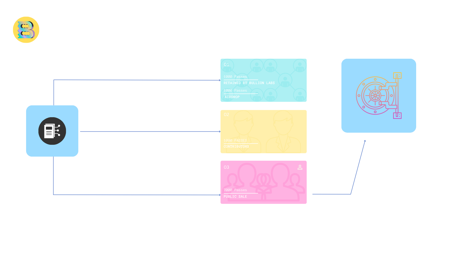 Token Distribution