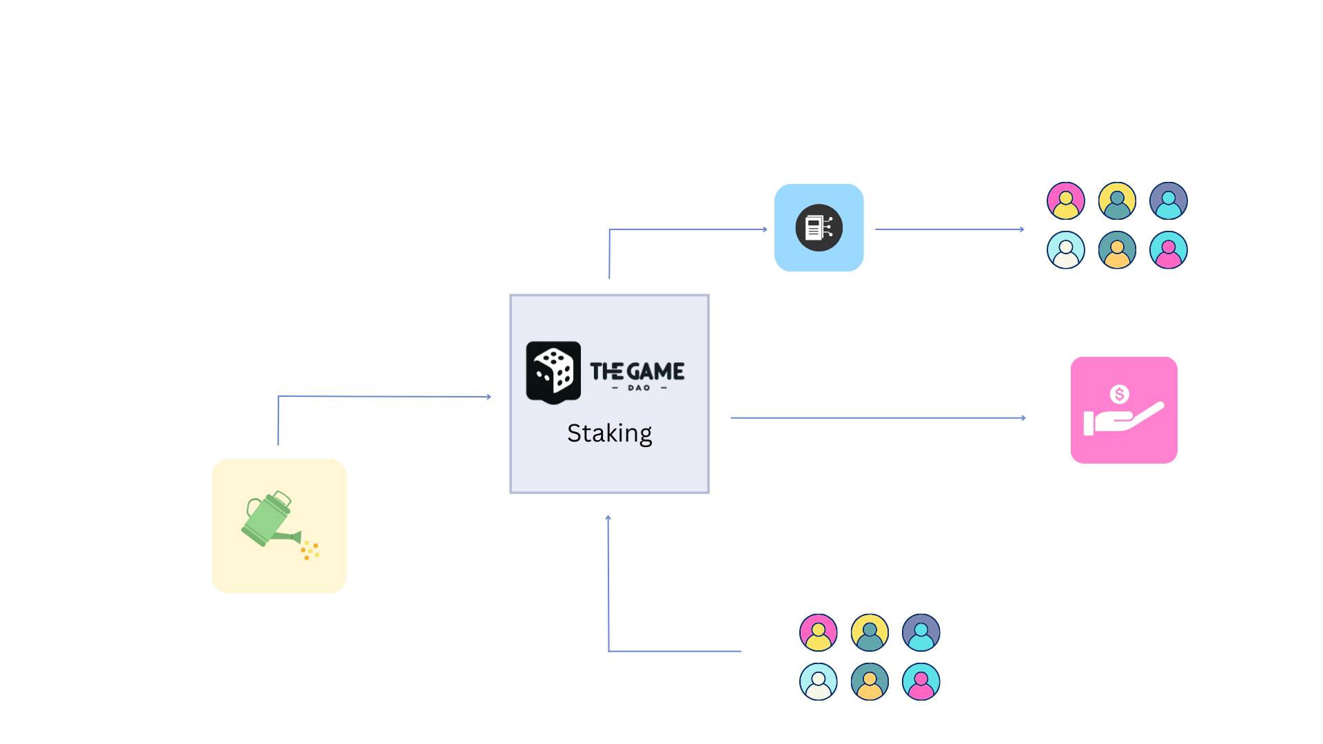 Game Structure