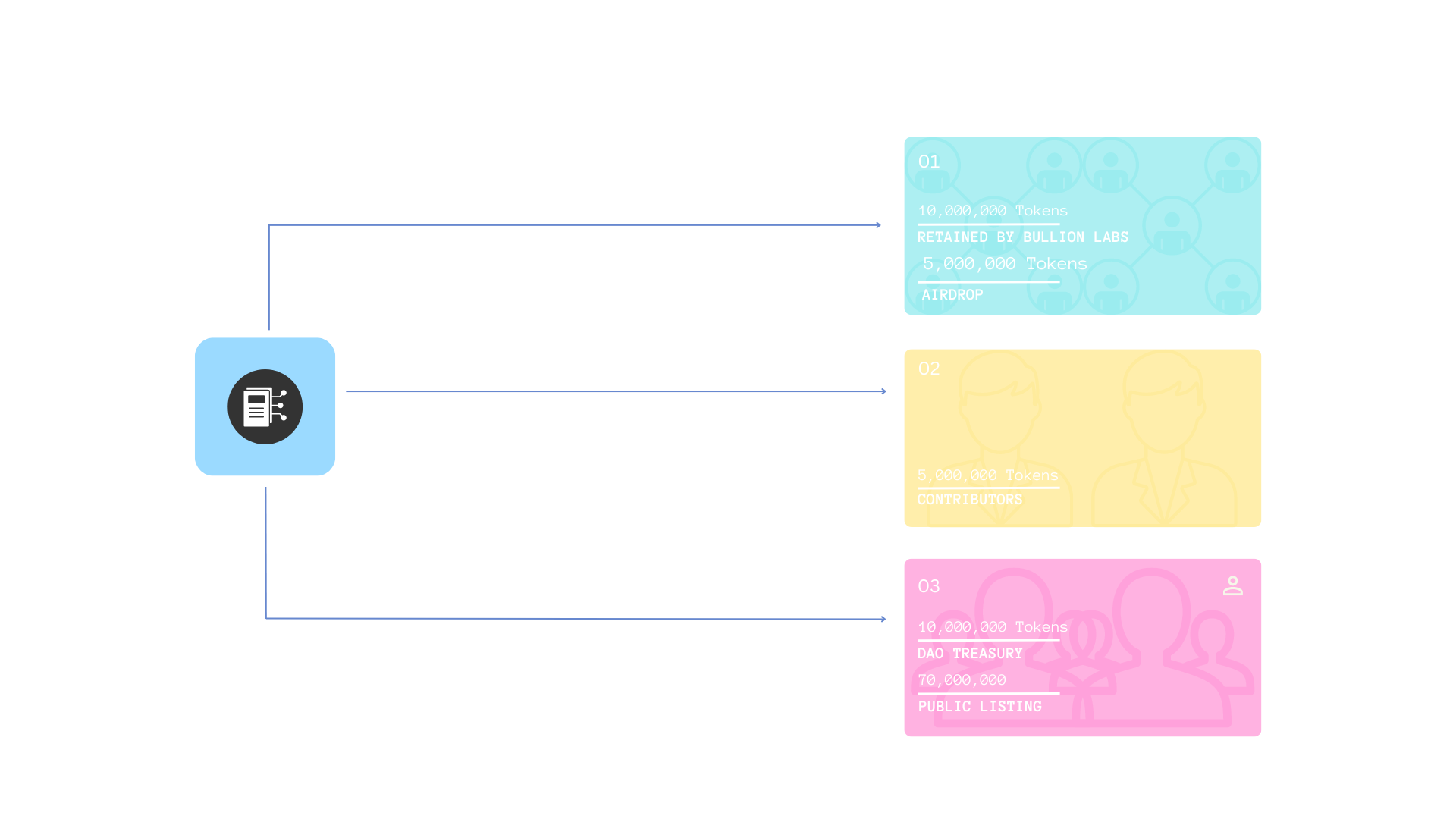 Token Distribution