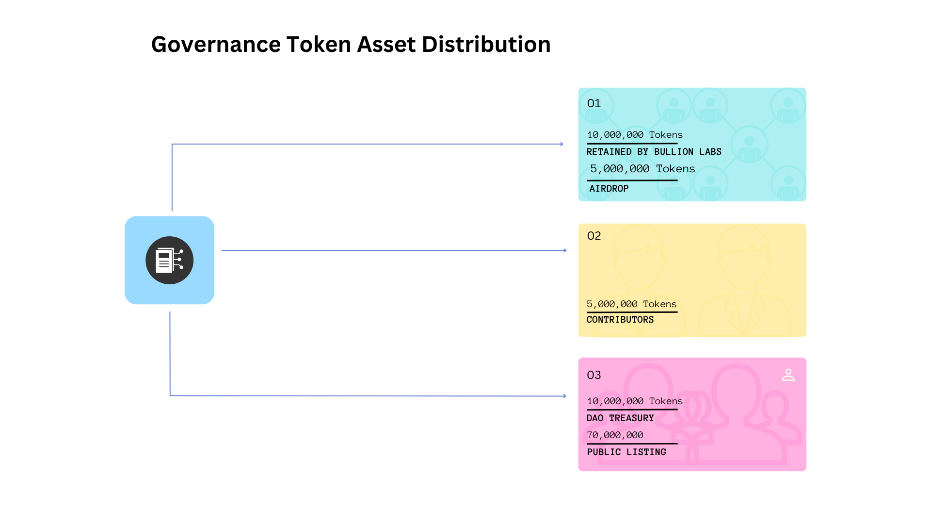 Token Distribution